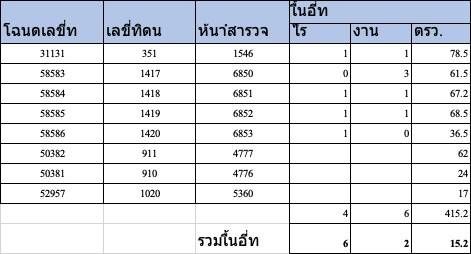 <? echo $keyword ; ?>